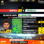 GoalPoint-Benfica-Vitória-FC-Liga-NOS-201920-MVP