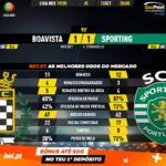 GoalPoint-Boavista-Sporting-Liga-NOS-201920-90m