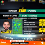 GoalPoint-Boavista-Sporting-Liga-NOS-201920-MVP