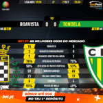 GoalPoint-Boavista-Tondela-Liga-NOS-201920-90m