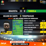 GoalPoint-Boavista-Tondela-Liga-NOS-201920-MVP