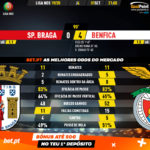 GoalPoint-Braga-Benfica-Liga-NOS-201920-90m