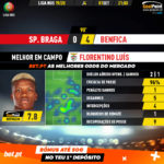 GoalPoint-Braga-Benfica-Liga-NOS-201920-MVP