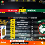 GoalPoint-Braga-Marítimo-Liga-NOS-201920-90m