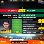 GoalPoint-Braga-Marítimo-Liga-NOS-201920-MVP