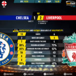 GoalPoint-Chelsea-Liverpool-English-Premier-League-201920-90m