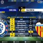 GoalPoint-Chelsea-Valencia-Champions-League-201920-90m