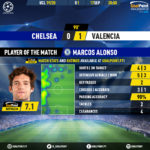 GoalPoint-Chelsea-Valencia-Champions-League-201920-MVP