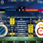 GoalPoint-Club-Brugge-Galatasaray-Champions-League-201920-90m