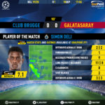 GoalPoint-Club-Brugge-Galatasaray-Champions-League-201920-MVP