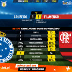 GoalPoint-Cruzeiro-Flamengo-Brazilian-Serie-A-2019-90m