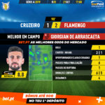 GoalPoint-Cruzeiro-Flamengo-Brazilian-Serie-A-2019-MVP