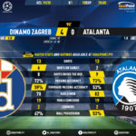 GoalPoint-Dinamo-Zagreb-Atalanta-Champions-League-201920-90m