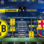 GoalPoint-Dortmund-Barcelona-Champions-League-201920-90m