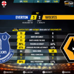 GoalPoint-Everton-Wolves-English-Premier-League-201920-90m