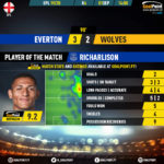 GoalPoint-Everton-Wolves-English-Premier-League-201920-MVP