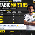 GoalPoint-Fabio-Martins-Famalicao-Jogador-mes-Agosto-2019-infog