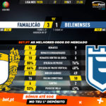 GoalPoint-Famalicão-Belenenses-Liga-NOS-201920-90m