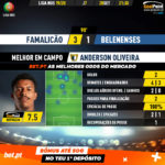 GoalPoint-Famalicão-Belenenses-Liga-NOS-201920-MVP