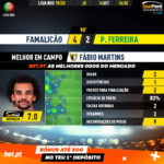 GoalPoint-Famalicão-Pacos-Liga-NOS-201920-MVP