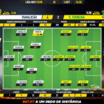 GoalPoint-Famalicão-Pacos-Liga-NOS-201920-Ratings