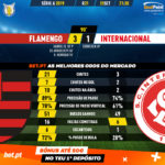 GoalPoint-Flamengo-Internacional-Brazilian-Serie-A-2019-90m