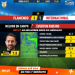 GoalPoint-Flamengo-Internacional-Brazilian-Serie-A-2019-MVP