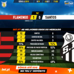 GoalPoint-Flamengo-Santos-Brazilian-Serie-A-2019-90m