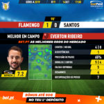 GoalPoint-Flamengo-Santos-Brazilian-Serie-A-2019-MVP