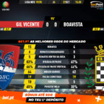 GoalPoint-Gil-Vicente-Boavista-Liga-NOS-201920-90m