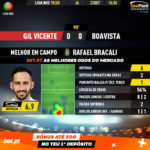 GoalPoint-Gil-Vicente-Boavista-Liga-NOS-201920-MVP