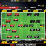 GoalPoint-Gil-Vicente-Boavista-Liga-NOS-201920-Ratings