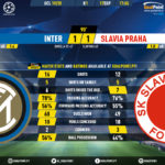 GoalPoint-Inter-Slavia-Praha-Champions-League-201920-90m