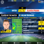 GoalPoint-Inter-Slavia-Praha-Champions-League-201920-MVP