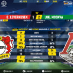 GoalPoint-Leverkusen-Lokomotiv-Champions-League-201920-90m