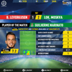 GoalPoint-Leverkusen-Lokomotiv-Champions-League-201920-MVP