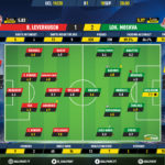 GoalPoint-Leverkusen-Lokomotiv-Champions-League-201920-Ratings