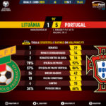 GoalPoint-Lituânia-Portugal-EURO-2020-Qualifiers-90m