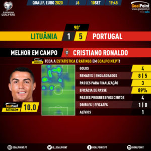GoalPoint-Lituânia-Portugal-EURO-2020-Qualifiers-MVP