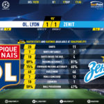GoalPoint-Lyon-Zenit-Champions-League-201920-90m