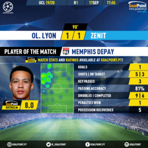 GoalPoint-Lyon-Zenit-Champions-League-201920-MVP