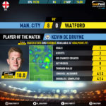 GoalPoint-Man-City-Watford-English-Premier-League-201920-MVP