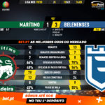 GoalPoint-Marítimo-Belenenses-Liga-NOS-201920-90m