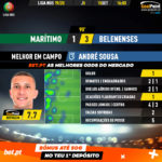 GoalPoint-Marítimo-Belenenses-Liga-NOS-201920-MVP