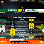 GoalPoint-Marítimo-Moreirense-Liga-NOS-201920-90m