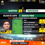 GoalPoint-Marítimo-Moreirense-Liga-NOS-201920-MVP