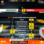 GoalPoint-Moreirense-Benfica-Liga-NOS-201920-90m