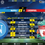 GoalPoint-Nápoles-Liverpool-Champions-League-201920-90m