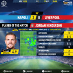 GoalPoint-Nápoles-Liverpool-Champions-League-201920-MVP