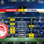 GoalPoint-Olympiacos-Tottenham-Champions-League-201920-90m